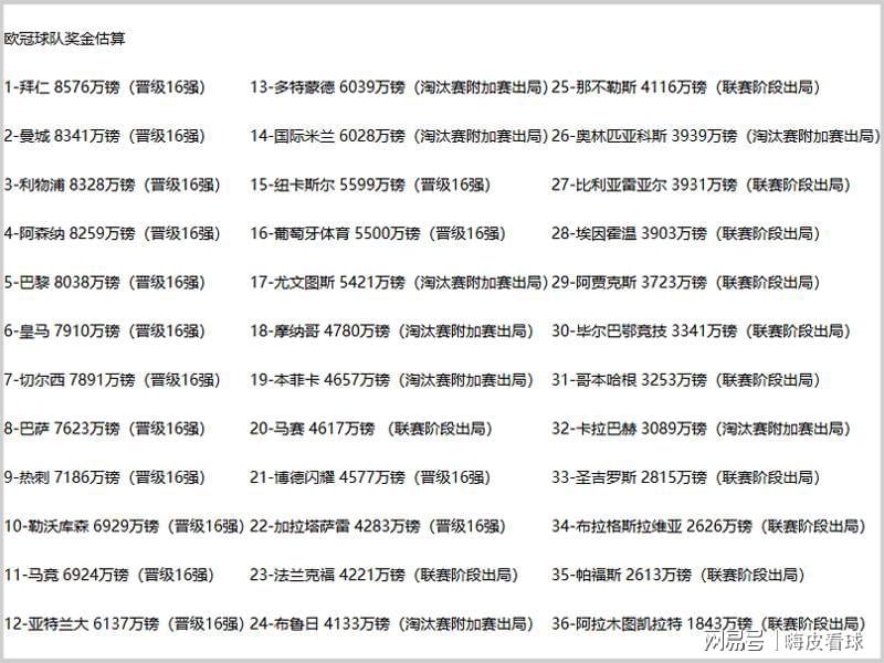 开云-差距！切尔西半年已挣两亿，曼联送走阿莫林，付出一半盈利的代价